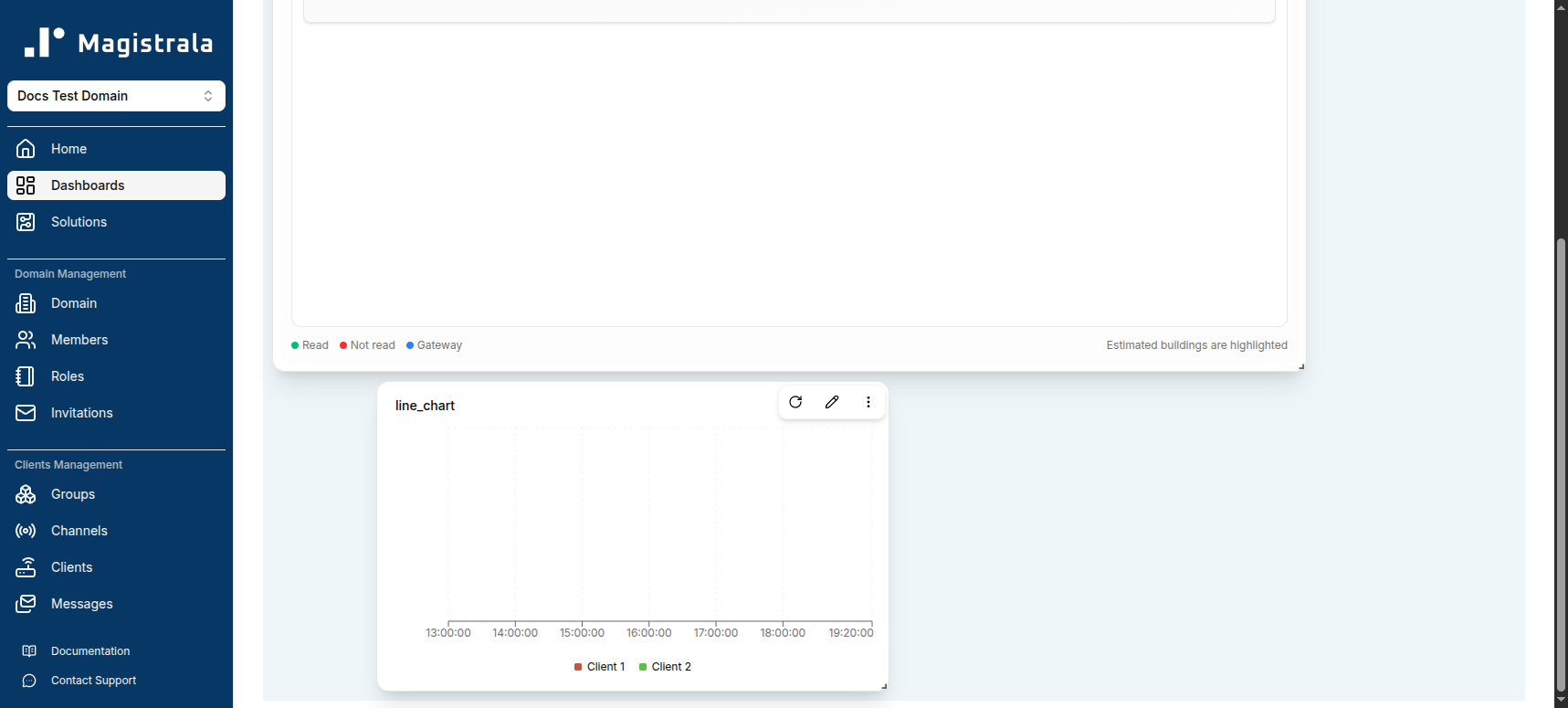 Line chart with live data