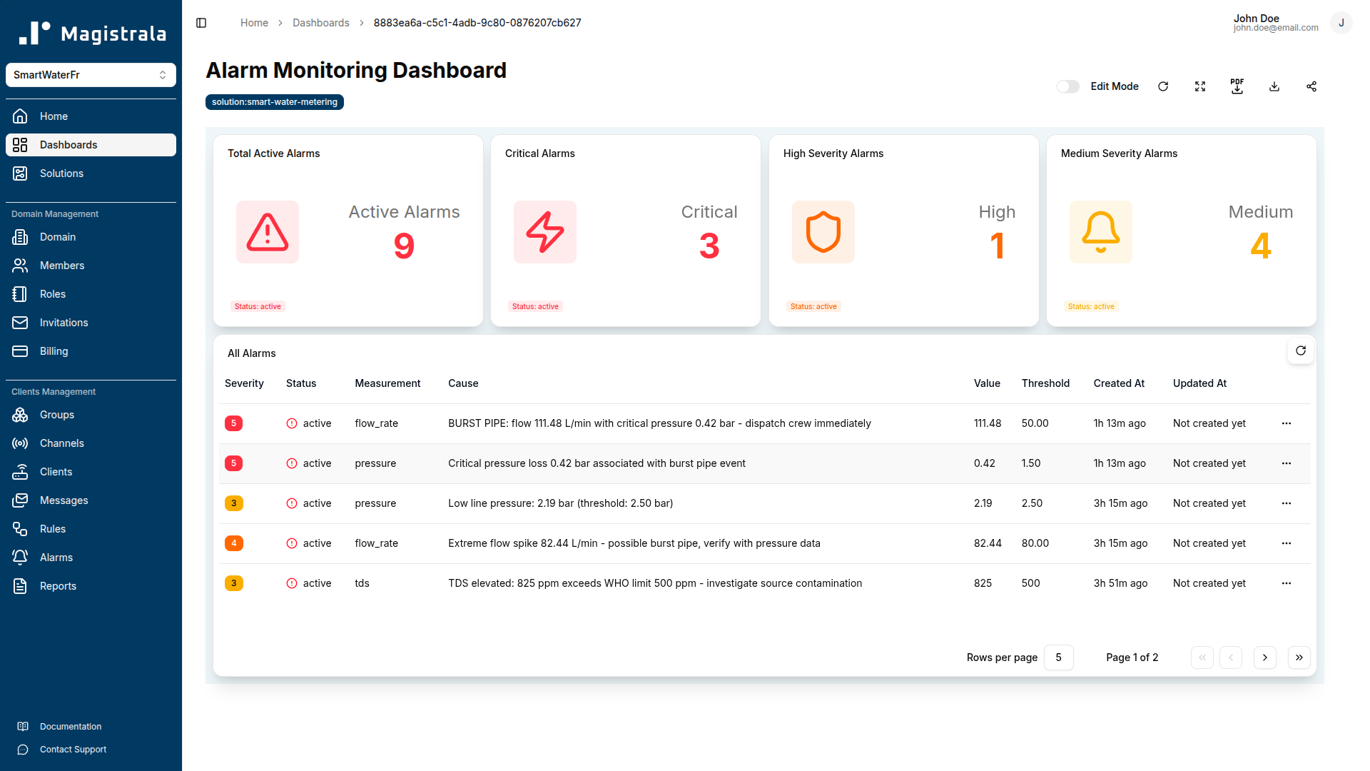Alarm Monitoring Dashboard
